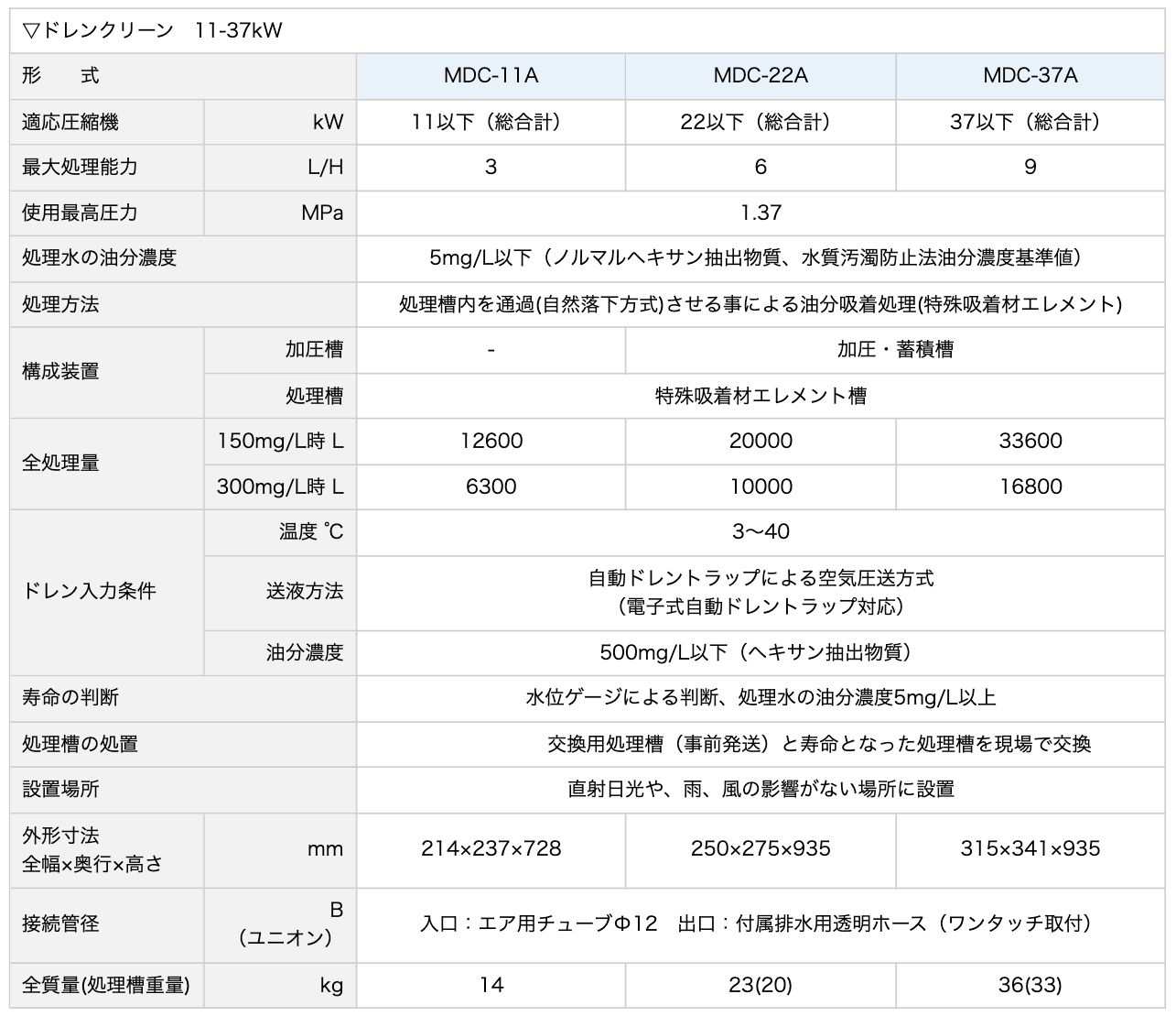 ドレン処理器 明治機械 MDC-22A 油分 不純物 排水 電源不要 ドレン処理費削減〔法人様お届け〕