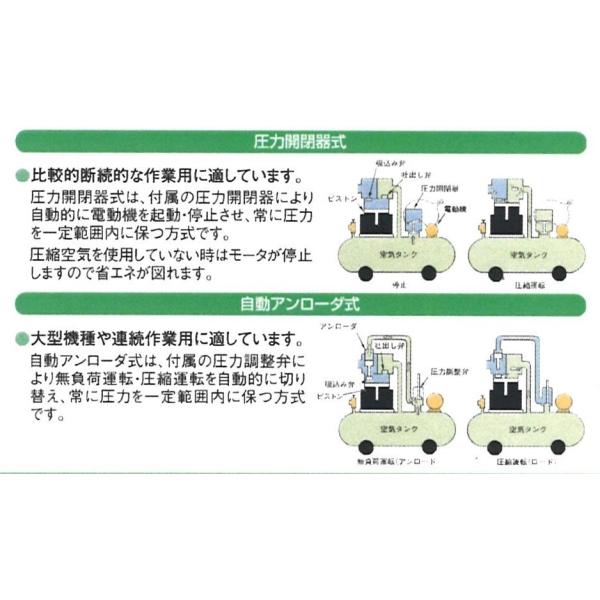 コンプレッサー 日立 11U-9.5VP6 60hz 給油式 自動アンローダー式 ベビコン 日立産機システム