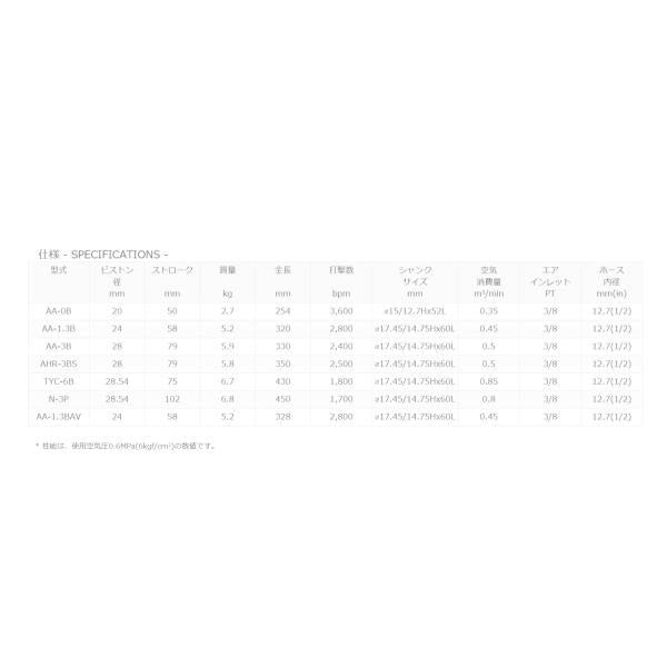 TOKU ライトピックハンマ AA-3B ハツリ土木 強力タイプ 角シャンク