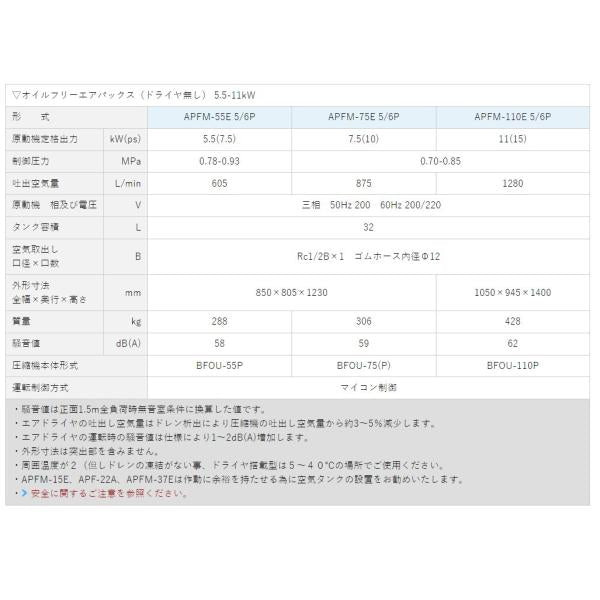 エアーコンプレッサー 7.5馬力 APFM-55E 5P 明治機械 パッケージタイプ オイルフリー式(ドライヤ無し)〔法人様お届け〕