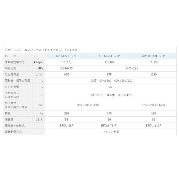 エアーコンプレッサー 10馬力 APFM-75E 6P 明治機械 パッケージタイプ オイルフリー(ドライヤ無し)〔法人様お届け〕