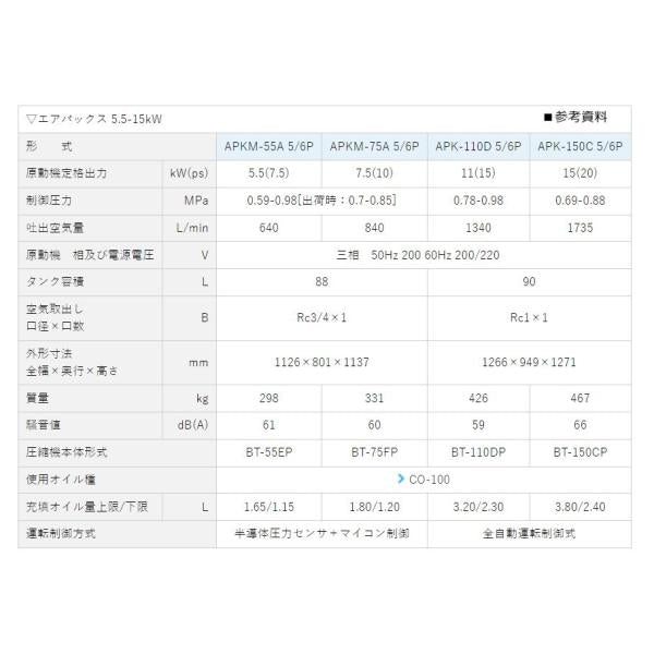 エアーコンプレッサー 15馬力 APK-110D 5P 明治機械 オイルセンサー装備 アワメーター装備〔法人様お届け〕