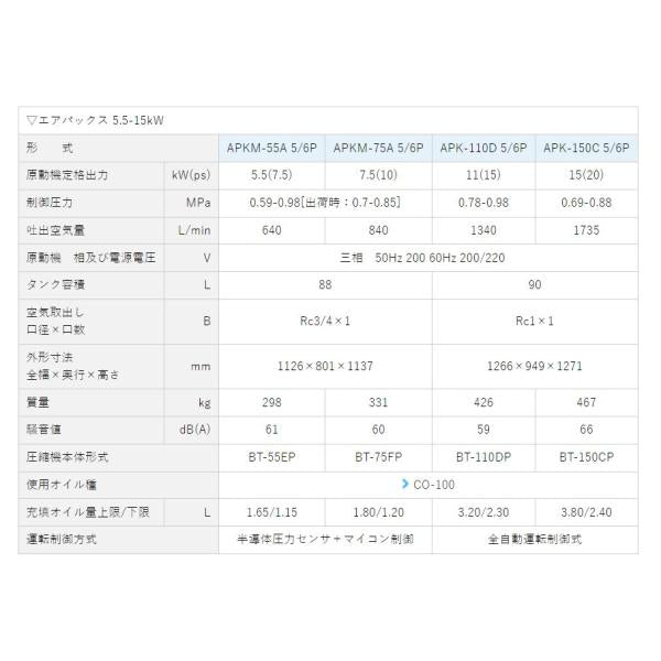 エアーコンプレッサー 20馬力 APK-150C 6P 明治機械 レシプロ式 パッケージタイプ 給油式 〔法人様お届け〕