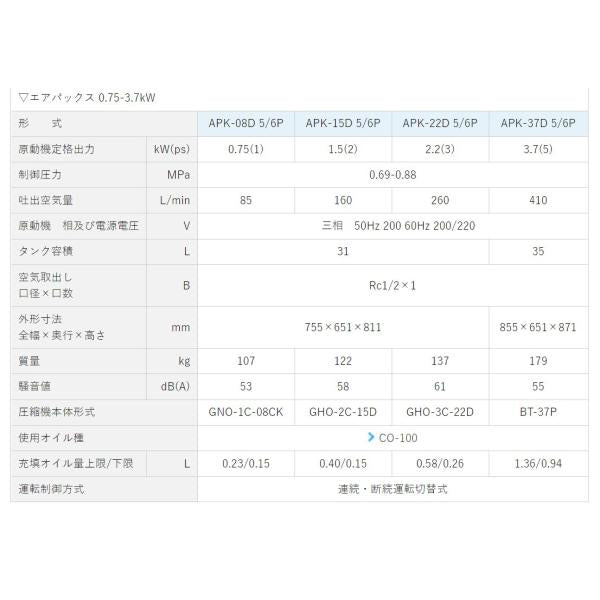 エアーコンプレッサー 3馬力 APK-22D 6P 明治機械 レシプロ式 パッケージタイプ 給油式 〔法人様お届け〕