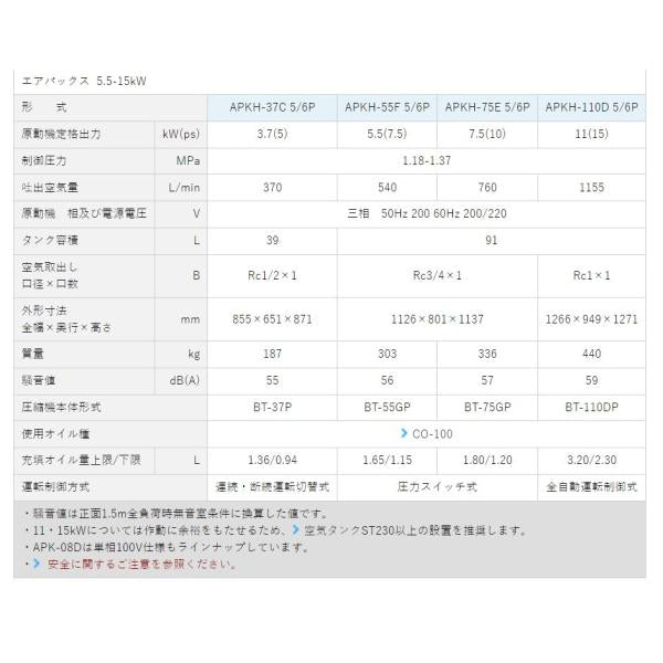 エアーコンプレッサー 明治機械 APKH-55F 6P 7.5馬力 レシプロ式 パッケージタイプ 給油式 〔法人様お届け〕