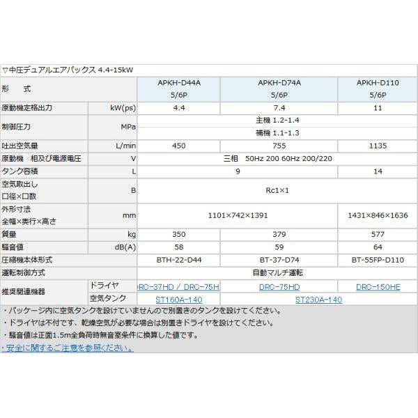 エアーコンプレッサー APKH-D74A 6P 10馬力 明治機械 レシプロ式 パッケージタイプ デュアルタイプ 給油式 〔法人様お届け〕