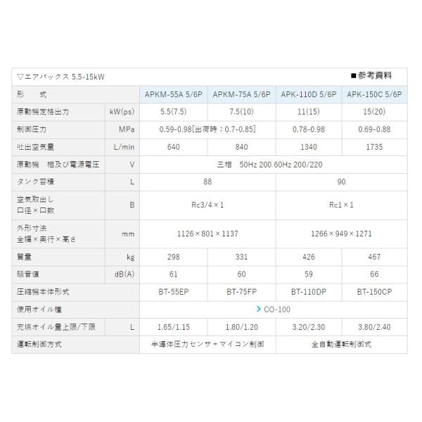 エアーコンプレッサー7.5馬力 APKM-55A 5P 明治機械 レシプロ式 パッケージタイプ 給油式 〔法人様お届け〕