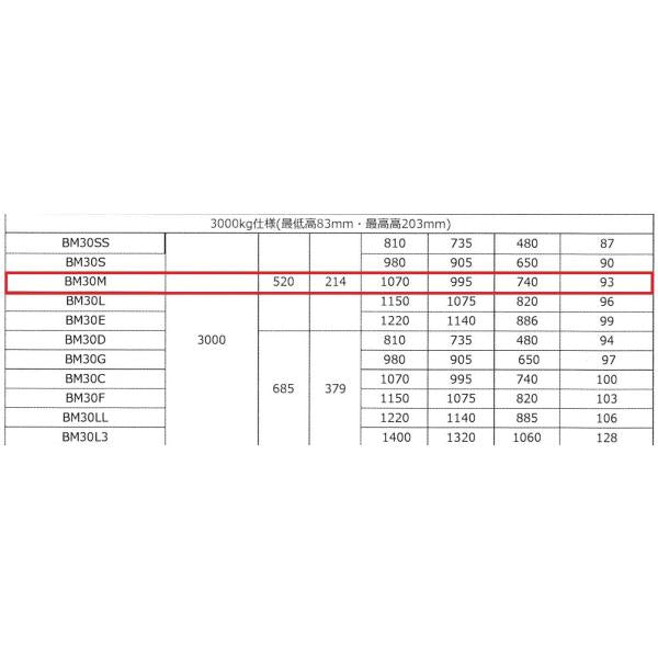 ハンドパレット ハンドリフト ビシャモン BM30M 標準タイプ フォーク式 スギヤス