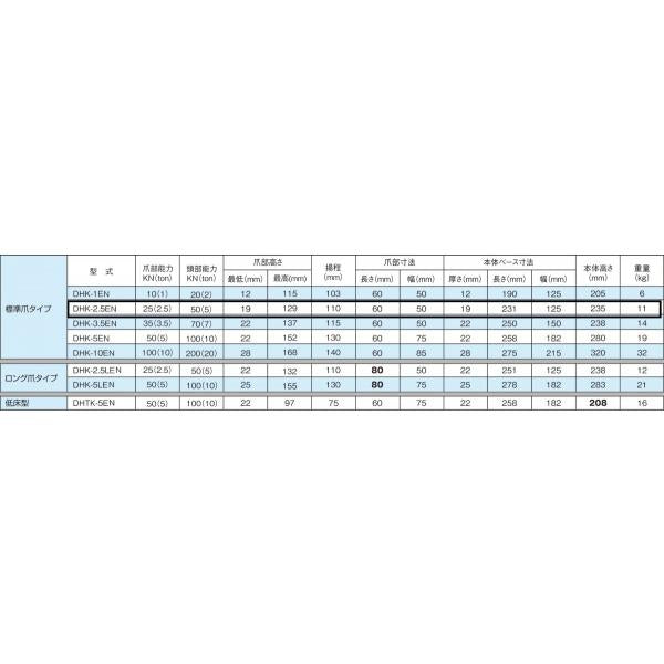 ダイキ DHK-2.5EN クリーン環境対応仕様 油圧 爪付 ジャッキ 通常爪タイプ