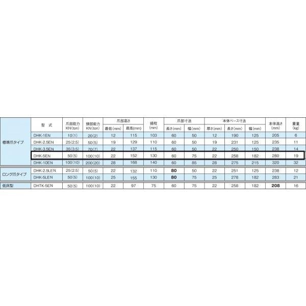 ダイキ DHK-5EN クリーン環境対応仕様 油圧 爪付 ジャッキ