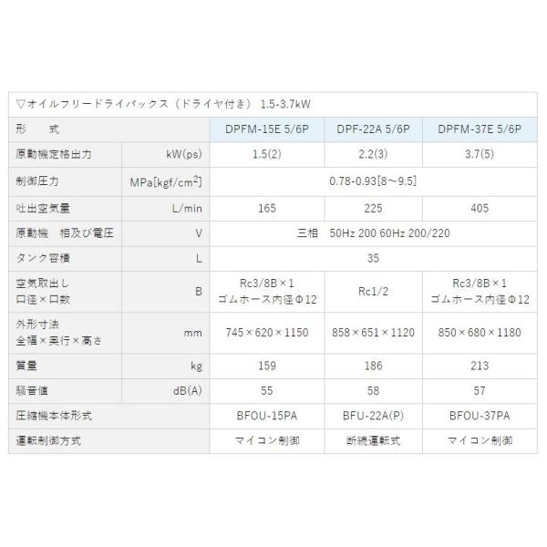 エアーコンプレッサー 5馬力 DPFM-37E 5P 明治機械 レシプロ式 ドライヤ付き オイルフリー 〔法人様お届け〕
