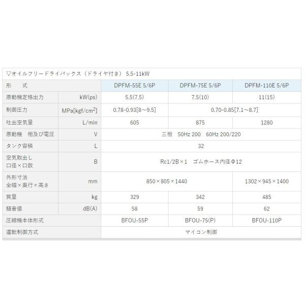 エアーコンプレッサー 7.5馬力 DPFM-55E 60hz 明治機械 レシプロ式 パッケージタイプ ドライヤ付 オイルフリー式 〔法人様お届け〕
