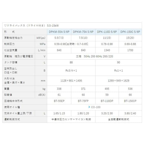 エアーコンプレッサー 明治機械 15馬力 DPK-110D 5P 連続・断続運転切替 冷凍式エアドライヤ一 〔法人様お届け〕