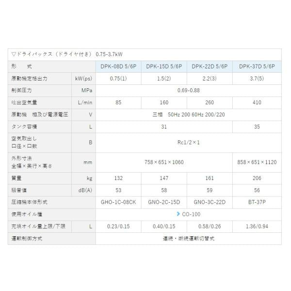 エアーコンプレッサー 3馬力 DPK-22D 6P 明治機械 レシプロ式 ドライヤ付パッケージタイプ 給油式 〔法人様お届け〕