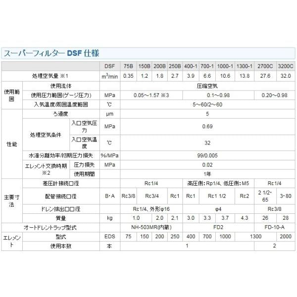 オリオン DSF1300-1 ドレンフィルター 水滴除去 固形物除去 圧縮空気洗清浄器 コンプレッサー