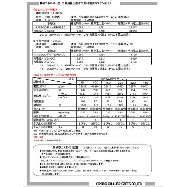 コスモ ギアオイル EPS220 20L ペール缶 ECO 機械オイル COSMO 【法人様お届け】