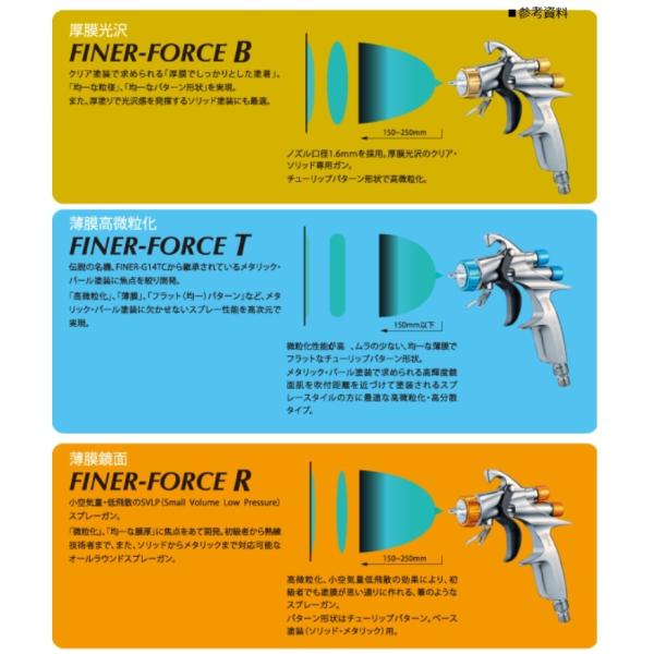 スプレーガン FINER-FORCE B 厚膜光沢 明治機械 自動車補修専用ハンドスプレーガン 弊社在庫有