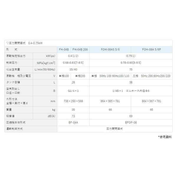 エアーコンプレッサー 1馬力 FOH-08A 5P 三相200V 明治機械 レシプロ式 オイルフリー〔法人様お届け〕