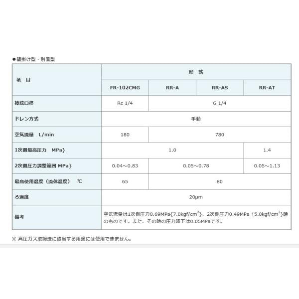 エアトランスホーマ アネスト岩田 FR-102CMG 壁掛け型 別置型