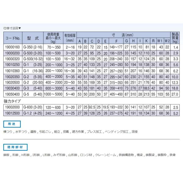イーグルクランプ G型 G-2(20-50) 形鋼横つり用クランプ