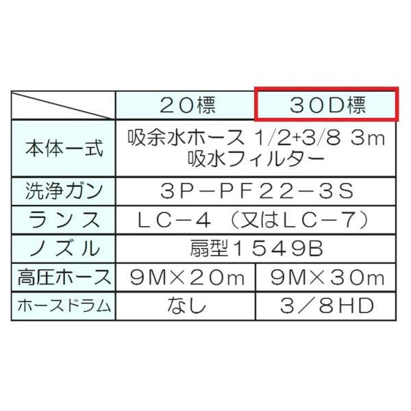 フルテック 高圧洗浄機 GB1513 30D標 ガソリン 防音型