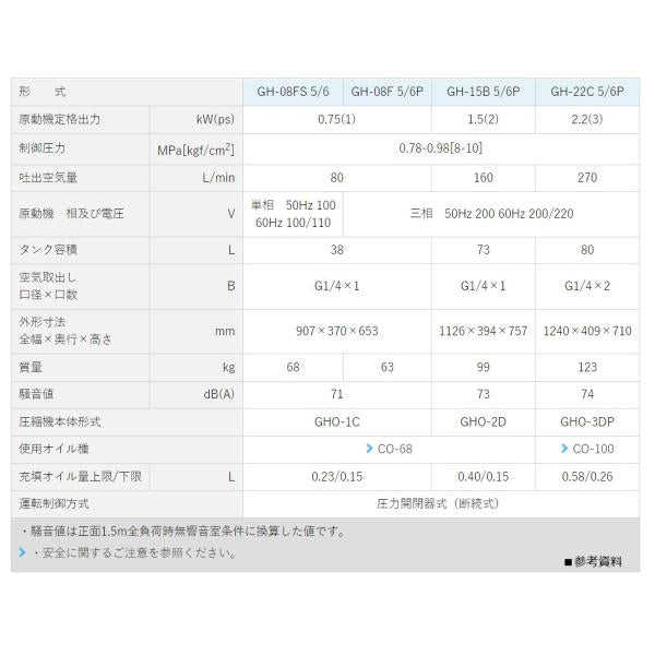 エアーコンプレッサー 明治機械 GH-15B 6P 圧力開閉器式 2馬力 タンクマウント 給油式〔法人様お届け〕