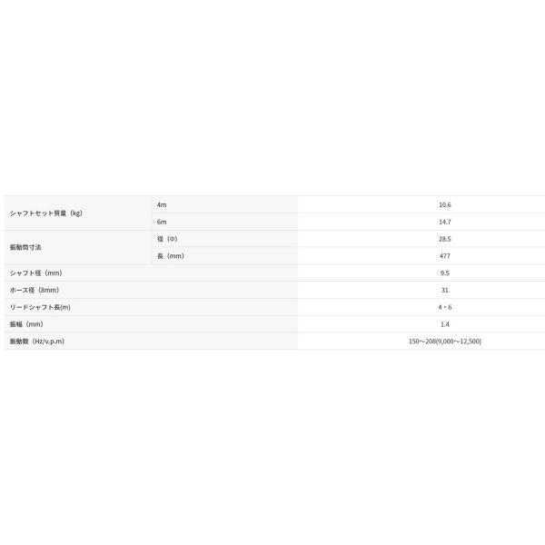 バイブレーター 三笠産業 錐振コンクリートバイブレーター GH-28S 4m エンジン・モーター別売 〔法人様お届け〕