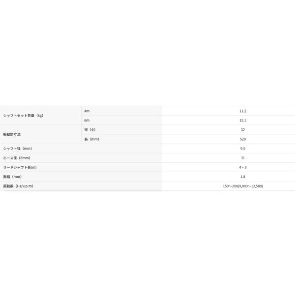 バイブレーター 三笠産業 錐振コンクリートバイブレーター GH-32S 4m エンジン・モーター別売 〔法人様お届け〕