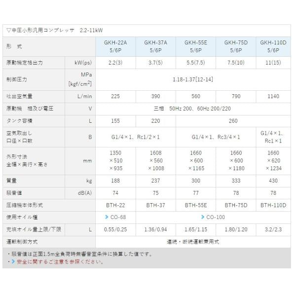 エアーコンプレッサー 明治機械 GKH-110D 中圧 小型汎用 給油式 レシプロ 〔法人様お届け〕
