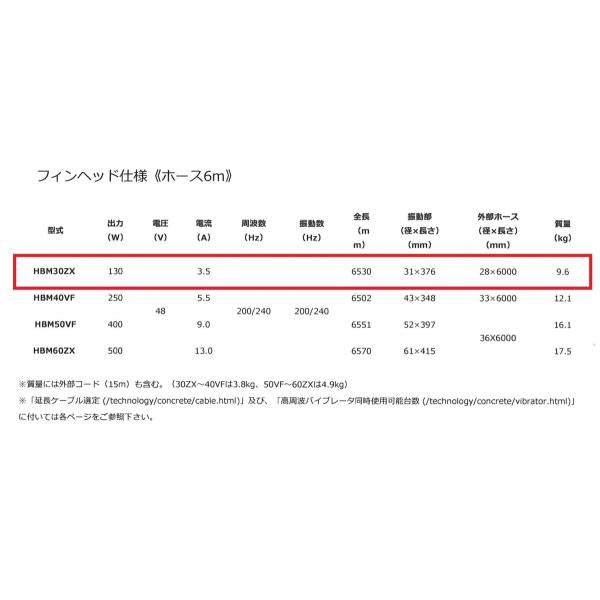 エクセン フィンヘッド HBM30ZX 8m 高周波バイブレーター