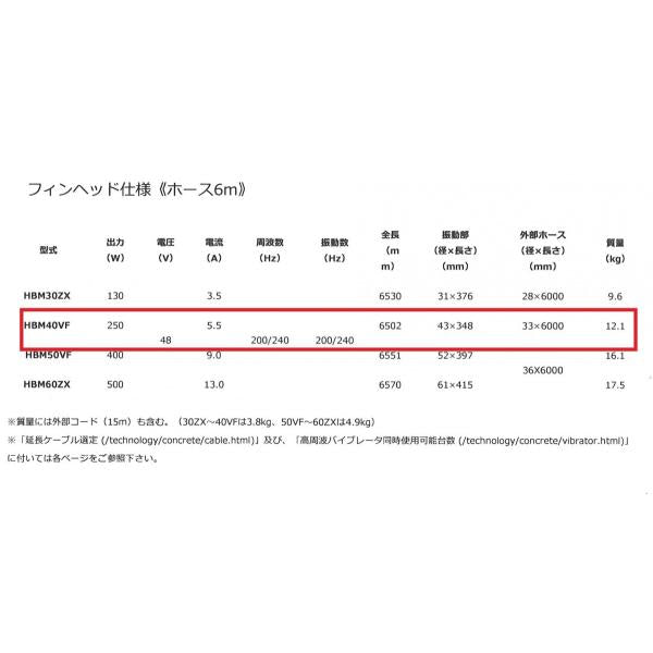 エクセン フィンヘッド HBM40VF 5m 高周波バイブレーター