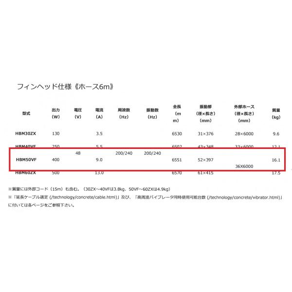 エクセン フィンヘッド HBM50VF 1.5m 高周波バイブレーター