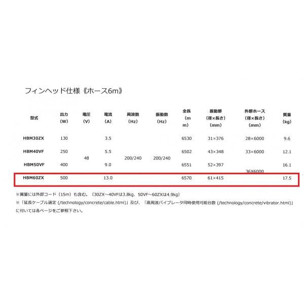 エクセン フィンヘッド HBM60ZX 4m 高周波バイブレーター