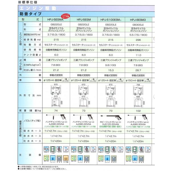 ツルミ HPJ-5ESM ジェットポンプ エンジン駆動 防音タイプ