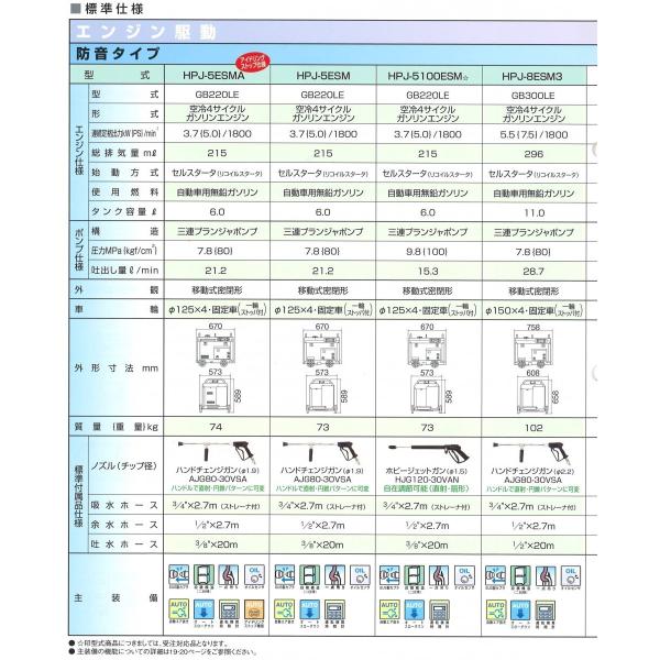 ツルミ HPJ-8ESM3 ジェットポンプ エンジン駆動 防音タイプ 7.8MPa