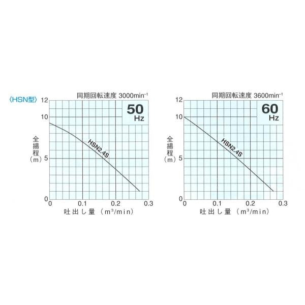 水中ポンプ ツルミポンプ HSN2.4S 軟弱異物対応型 100V ハイスピンポンプ