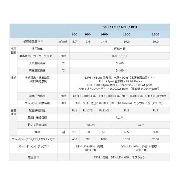 オリオン MFH2900 オイルミスト除去用 スーパーミストフィルター 中圧対応
