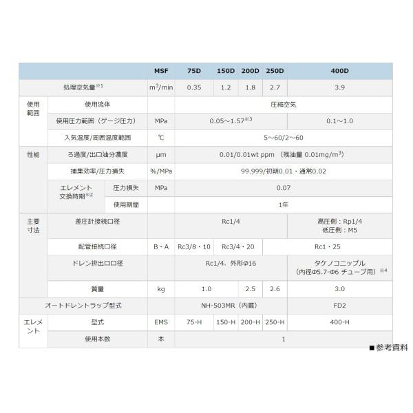 オリオン MSF200D オイルミスト除去用 スーパーミストフィルター 圧縮空気洗浄器