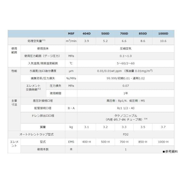 オリオン MSF404D オイルミスト除去用 スーパーミストフィルター 圧縮空気洗浄器