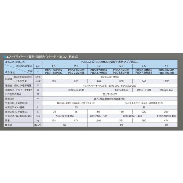 コンプレッサー 日立 PBD-7.5MNB6 60hz 給油式 パッケージ ドライヤー搭載 ベビコン PUSC方式 日立産機システム