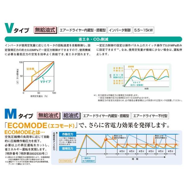 日立 PO-0.75PGS オイルフリー 圧力開閉器式 エアーコンプレッサー パッケージ ベビコン