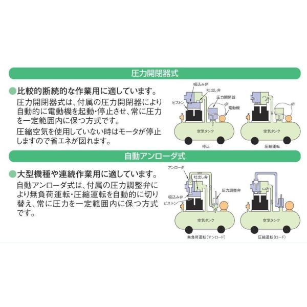コンプレッサー 日立 POD-0.75PSJ6 60hz オイルフリー 圧力開閉器式 パッケージ ドライヤー内蔵 100V 日立産機システム