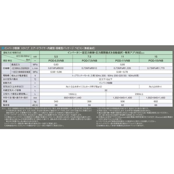 コンプレッサー 日立 POD-15VNB 無給油式 パッケージ ベビコン ドライヤー内蔵 インバーター 日立産機システム