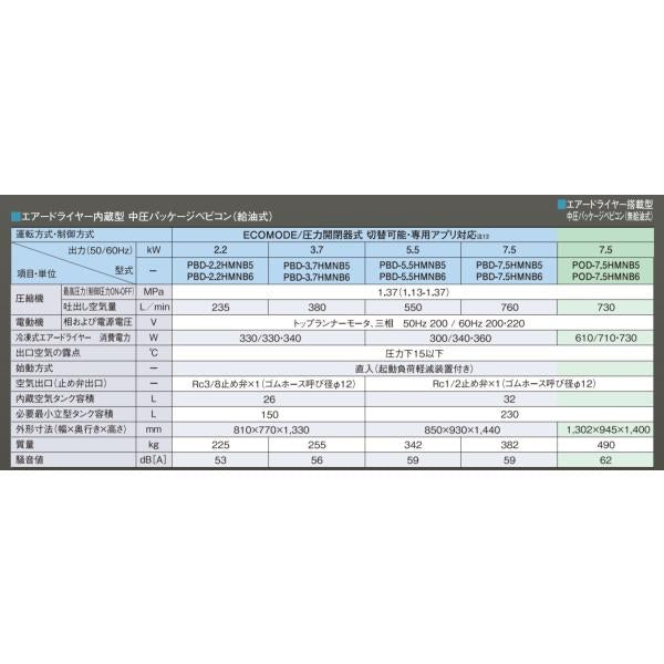 コンプレッサー 日立 POD-7.5HMNB5 50hz 給油式 パッケージ ベビコン ドライヤー内蔵 中圧 ECOMODE 圧力開閉器式 日立産機システム