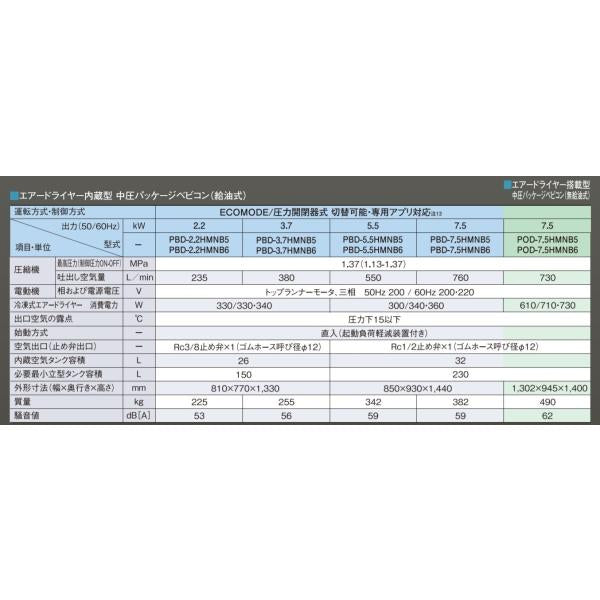 コンプレッサー 日立 POD-7.5HMNB6 60hz 給油式 パッケージ ベビコン ドライヤー内蔵 中圧 ECOMODE 圧力開閉器式 日立産機システム
