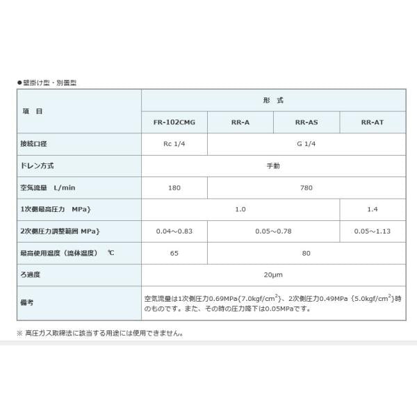エアトランスホーマ アネスト岩田 RR-A 壁掛け型 別置型 片側調整圧力