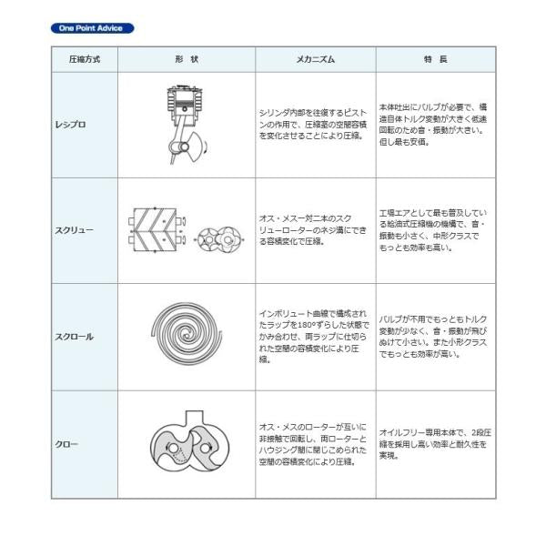 アネスト岩田 2馬力 TLP15EF-10 M6 60hz コンプレッサー レシプロ 圧力開閉器式