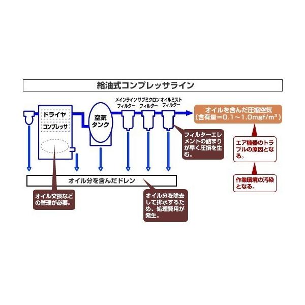 アネスト岩田 TLP22EG-14 M6 3馬力 中圧 給油式 レシプロ タンクマウント 中圧 圧力開閉器式 60hz