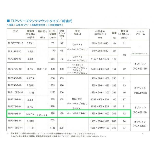 アネスト岩田 TLP55EG-14 M5 中圧 7.5馬力 給油式 レシプロ タンクマウント 50hz