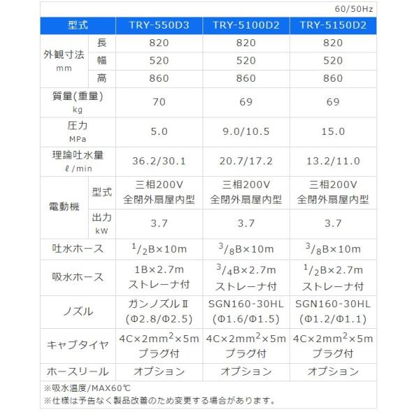 有光 TRY-550D3 ジェットクリーナー モータータイプ 200V 自動運転機構付き